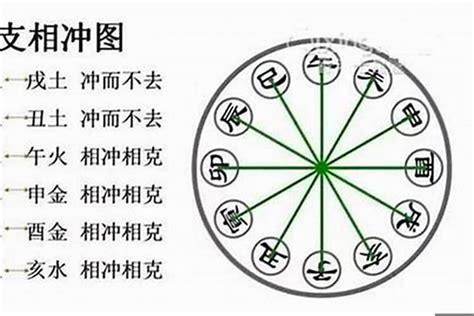 卯酉沖流年|八字卯酉相冲如何化解(八字地支卯酉相冲会发生什么)